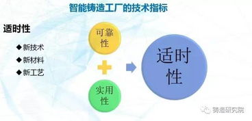 智能鑄造 未來工廠的全方位設(shè)計與實施路徑
