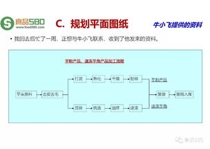 食品工廠規(guī)劃設(shè)計思路與企業(yè)策劃要點解析